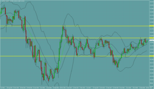 ドル円　USDJPY