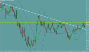USDJPY　ドル円