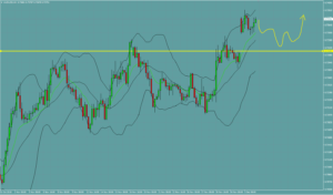 AUDUSD　オージードル