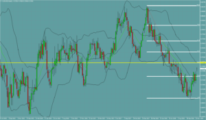 AUDUSD　オージードル