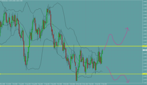 ユーロドル　EURUSD