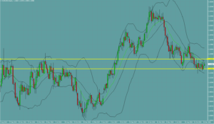 ユーロドル　EURUSD