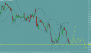 ポンド円　GBPJPY