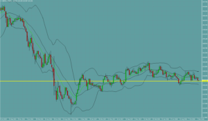 ポンド円　GBPJPY