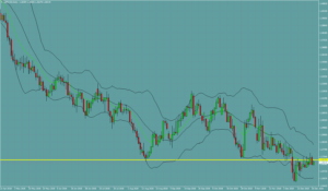 ポンドドル　GBPUSD