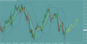 USDJPY　ドル円