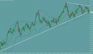 ドル円　USDJPY