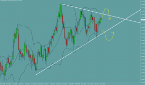 ドル円　USDJPY