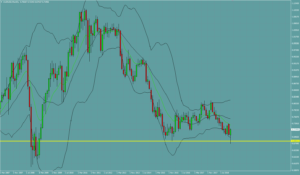 オージードル　AUDUSD