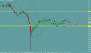 ユーロ円　EURJPY