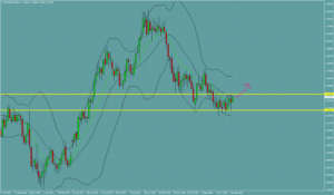 ユーロドル　EURUSD