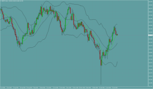 ポンド円　GBPJPY