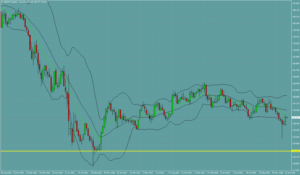 ポンド円　GBPJPY