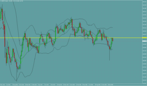 ポンド円　GBPJPY