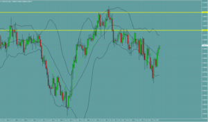 ドルフラン　USDCHF