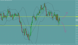 USDCHF　ドルフラン