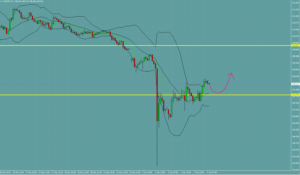 ドル円　USDJPY