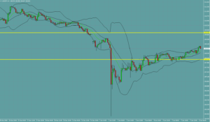 ドル円　USDJPY