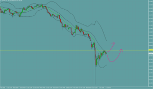 ドル円　USDJPY