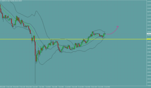 ドル円　USDJPY