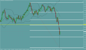 USDJPY　ドル円