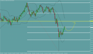 ドル円　USDJPY