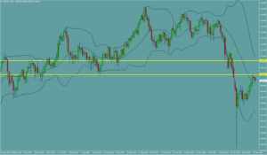 ドル円　USDJPY