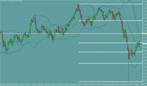 ドル円　USDJPY