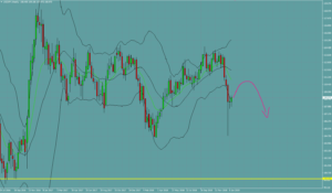 ドル円　USDJPY