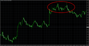 キウイドル　NZDUSD