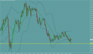 オージードル　AUDUSD