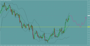 ドル円　USDJPY