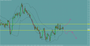 ユーロドル　EURUSD