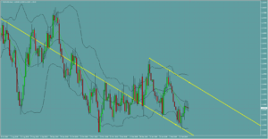 ユーロドル　EURUSD