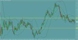 ユーロドル　EURUSD