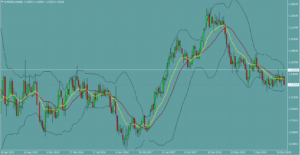ユーロドル　EURUSD