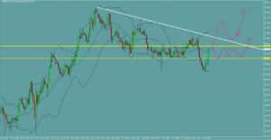 ポンド円　GBPJPY