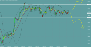 ドル円　USDJPY