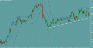 ドル円　USDJPY