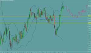 USDJPY　ドル円
