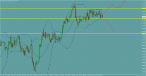 ドル円　USDJPY