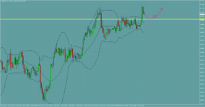 ドル円　USDJPY