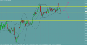 ドル円　USDJPY