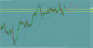 ドル円　USDJPY