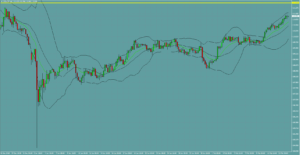 ドル円　USDJPY