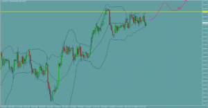 USDJPY　ドル円