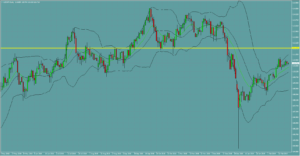 ドル円　USDJPY