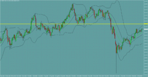 ドル円　USDJPY