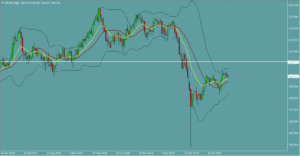 ドル円　USDJPY