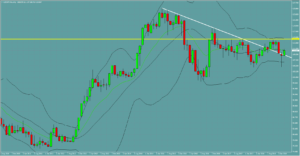 ドル円　USDJPY